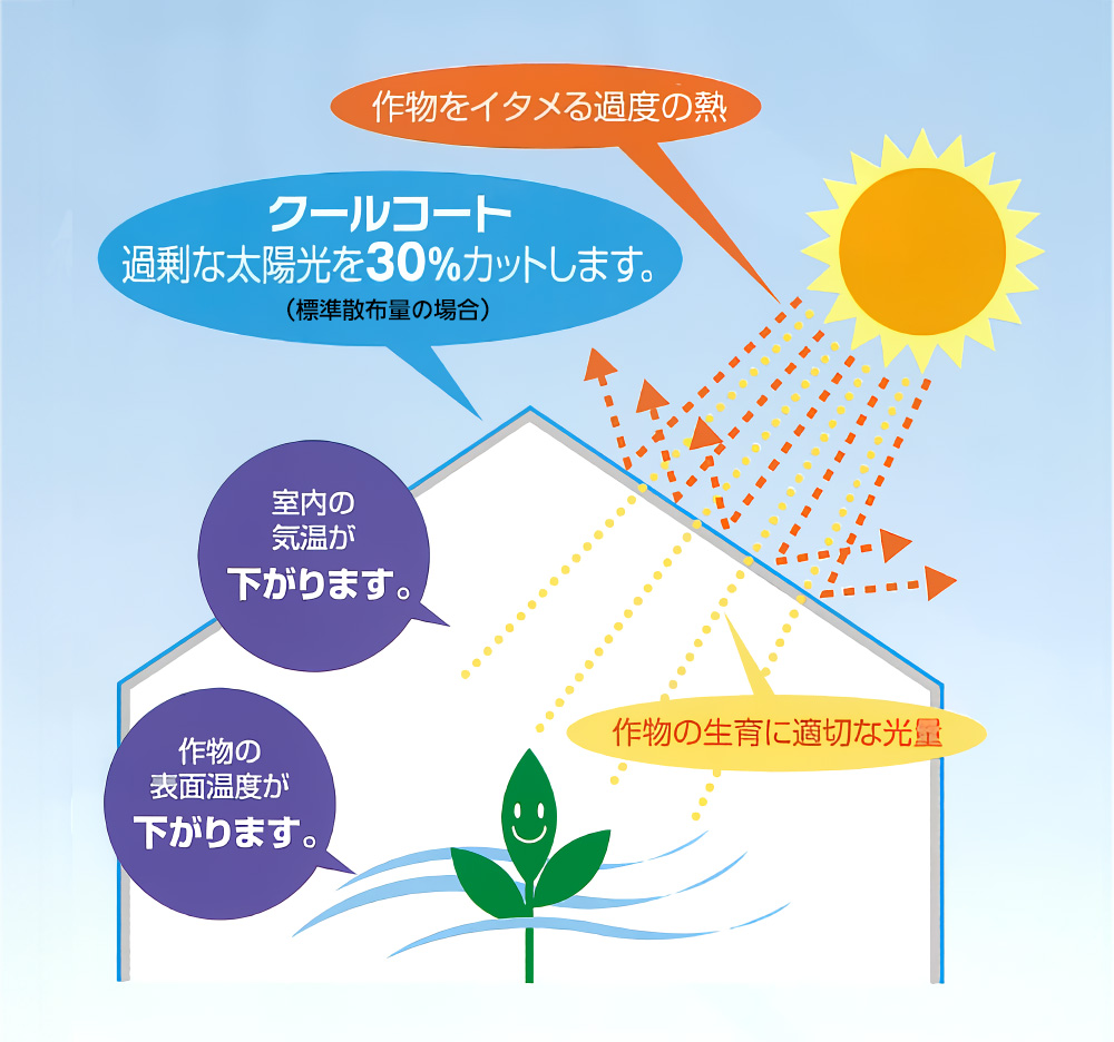 クールコート遮光効果イメージ
