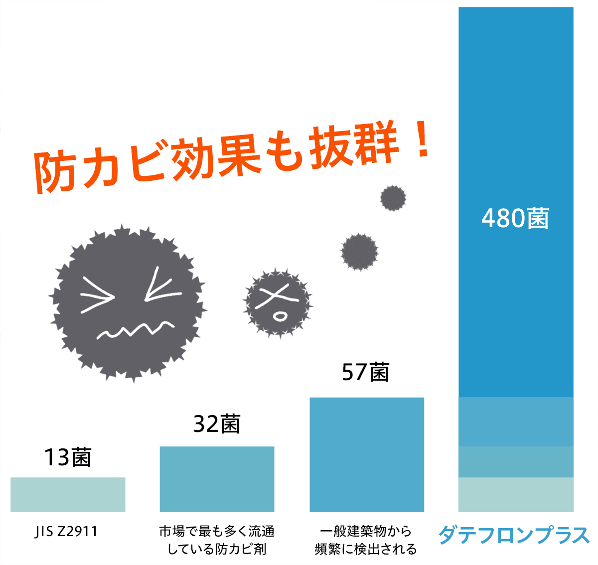 防カビ効果もバツグン！