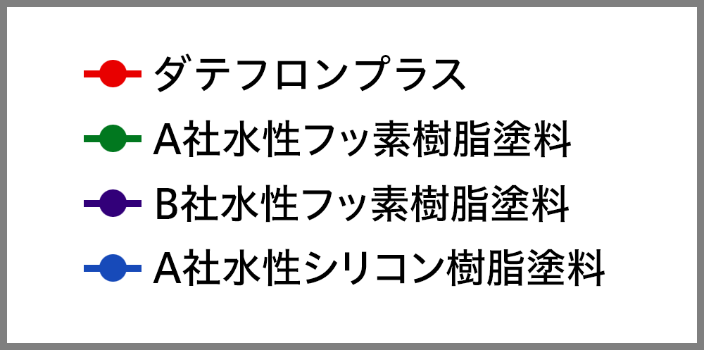 グラフ凡例