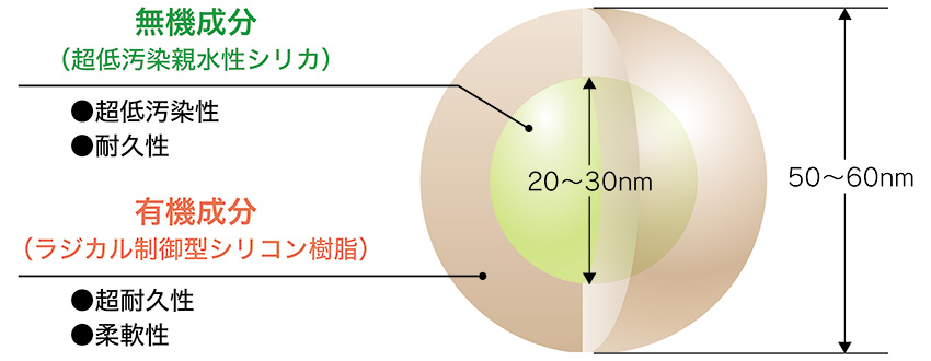 ナノコンポジットW樹脂モデル