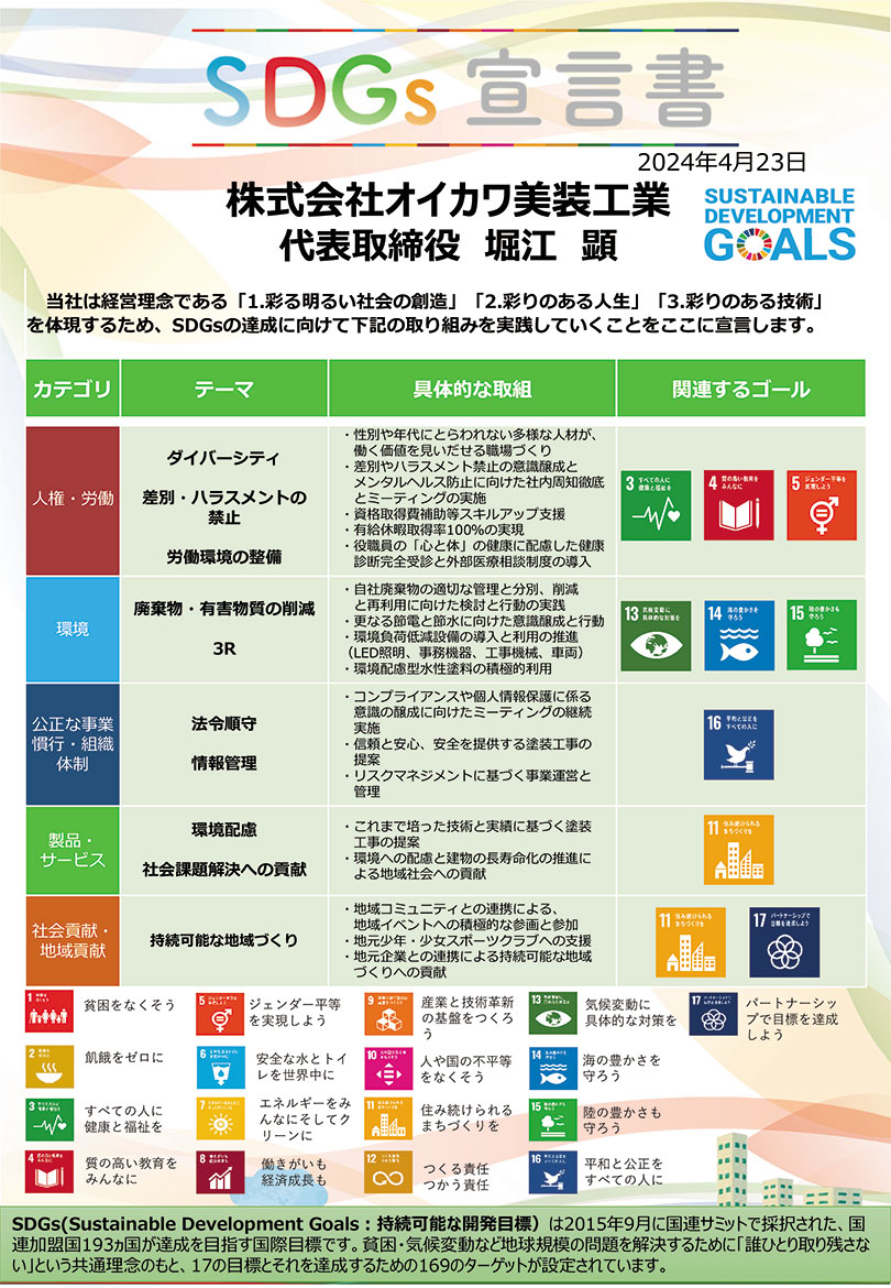 SDGs宣言書